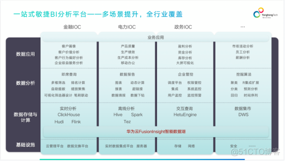 成就好生意·成为好企业丨828 B2B企业节，永洪科技来了_数据_03