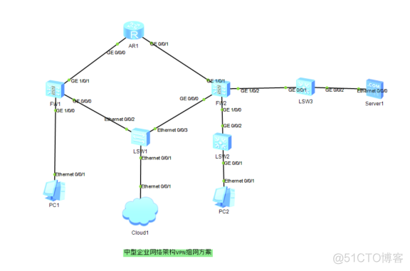 防火墙基础之中型企业网络架构VPN组网方案​_服务器