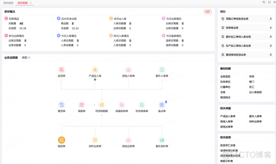 云速ERP（WeLink认证版）正式上线华为云云市场​_生产管理_03