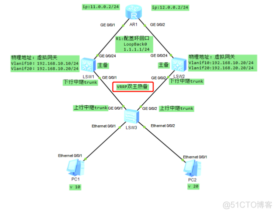 HCNA_静态路由_13