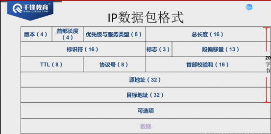 以太网_IP