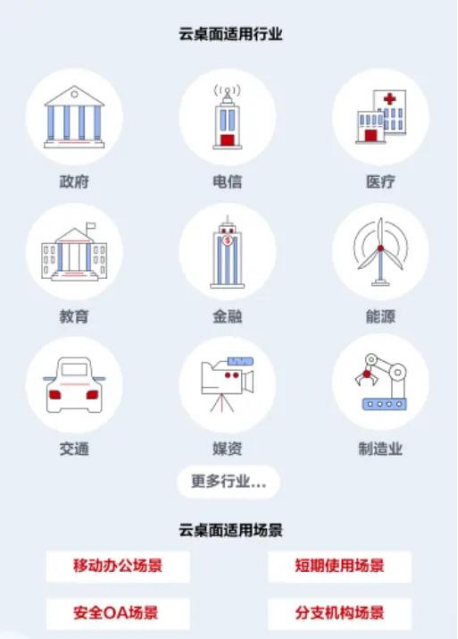 你“云”了吗？华为云带你看懂云桌面_应用场景_03
