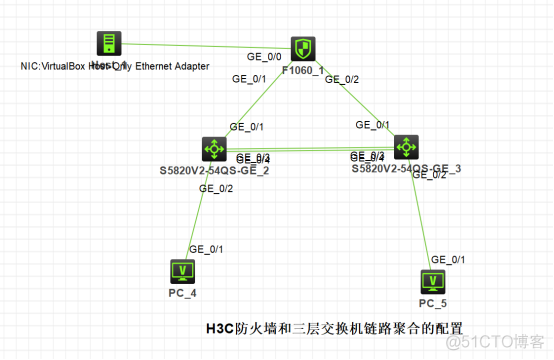 防火墙基础之H3C防火墙和三层交换机链路聚合的配置​_链路
