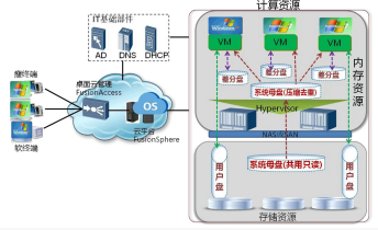 华为云桌面，助力企业效率办公_云平台_02