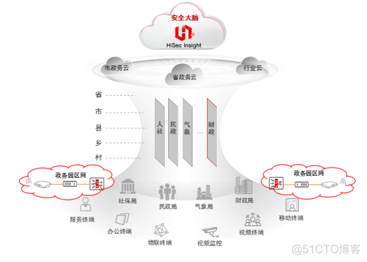 杜绝网络黑手，谁来保障企业数据安全_数据_03