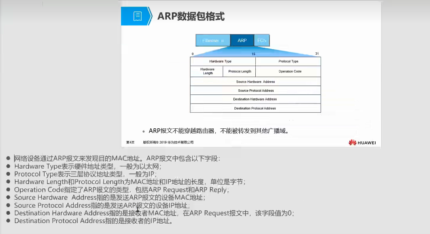 OSI七层模型-网络层 ARP协议_IP