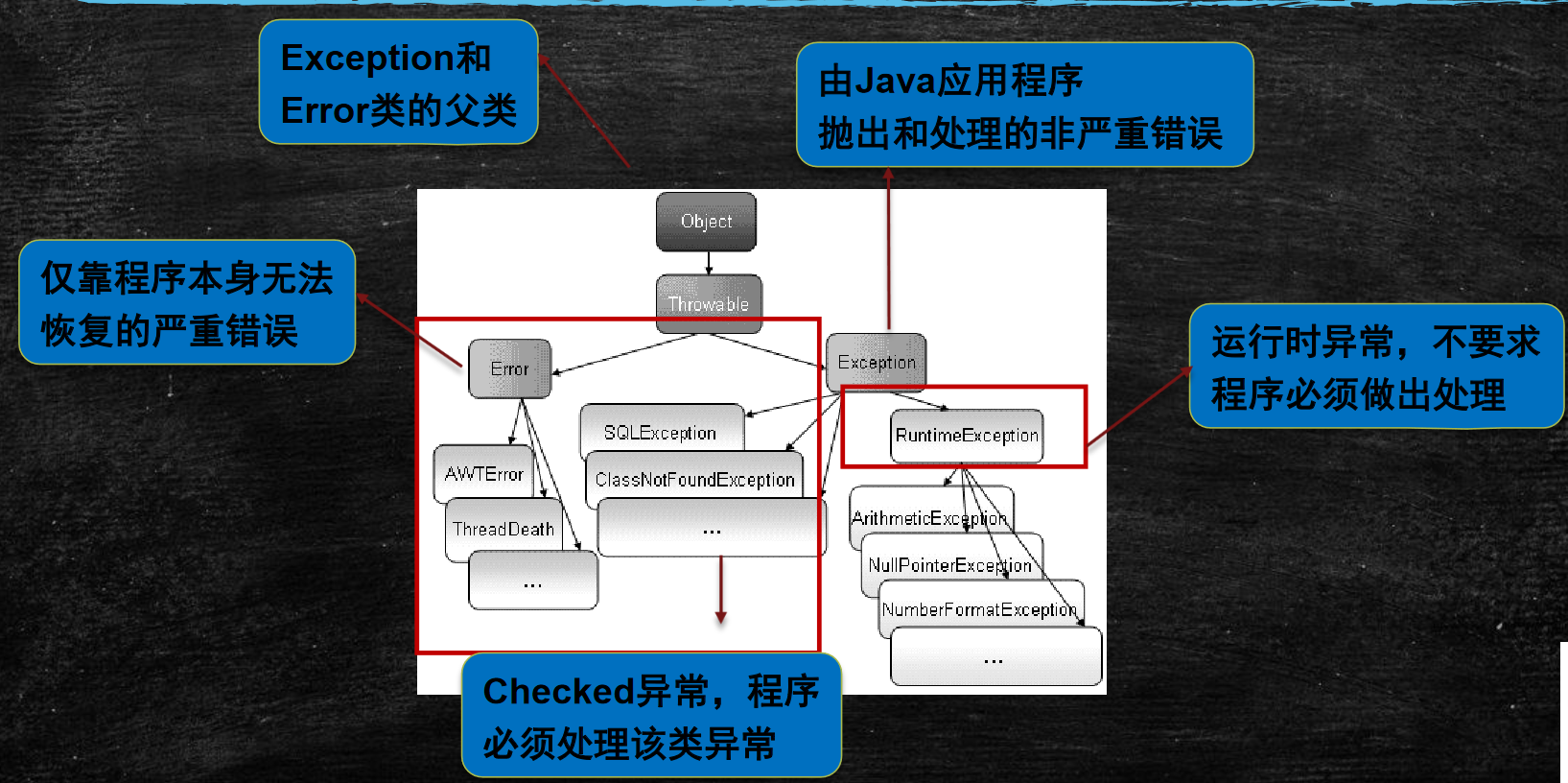 【学懂Java】（五）异常处理_自定义异常_10