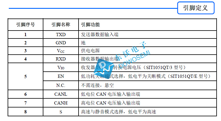 SIT1051Q国产CAN FD总线收发器芯片_CAN FD总线收发器_04