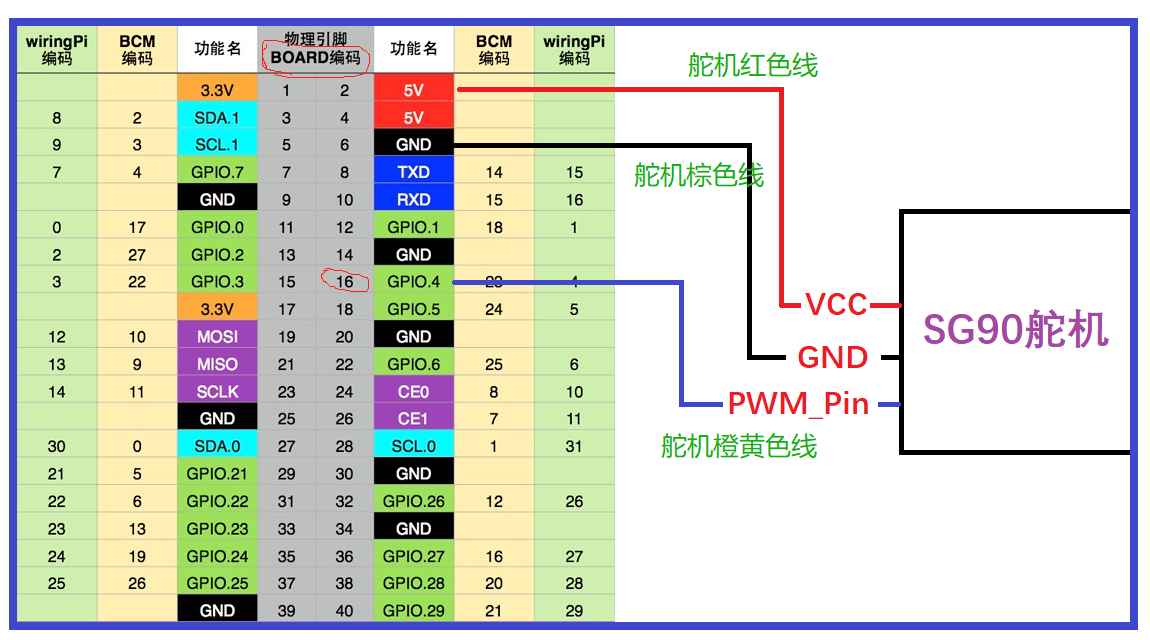 sg90舵机接线图图片