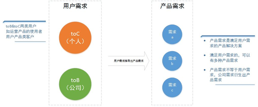 浅谈研发实践的技术债与效能提升_需求分析_04