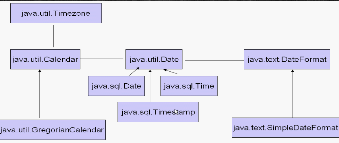 【学懂Java】（六）常用类_String类_02