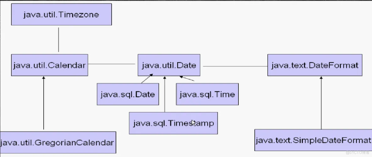 【学懂Java】（六）常用类_Math类_02