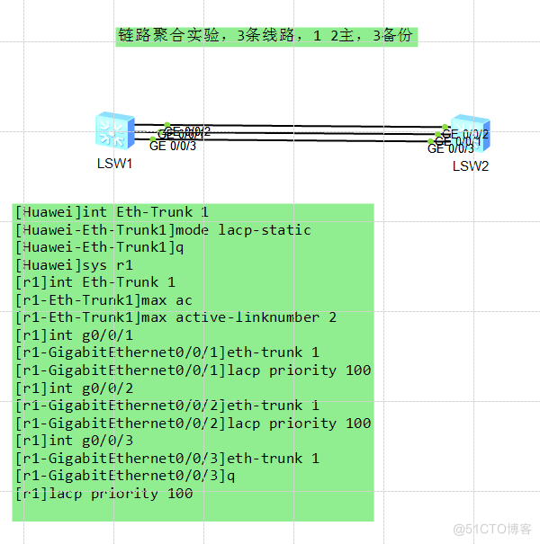 [ensp自学]6.链路聚合实验_链路聚合实验