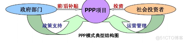 智慧城市商业模式_PPP_02