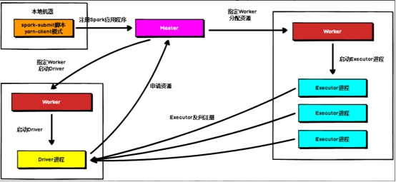 Spark内核及核心组件_应用程序_03