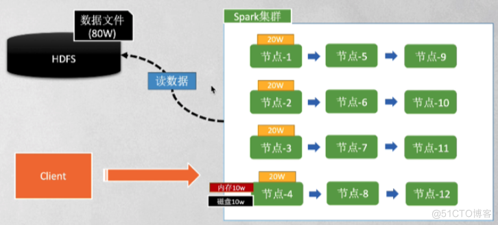Spark概述_数据_04