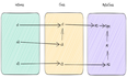 【Python】type、isinstance、issubclass详解