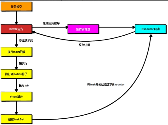 Spark内核及核心组件_Hadoop