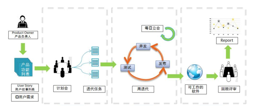 浅谈研发实践的技术债与效能提升_需求分析_08