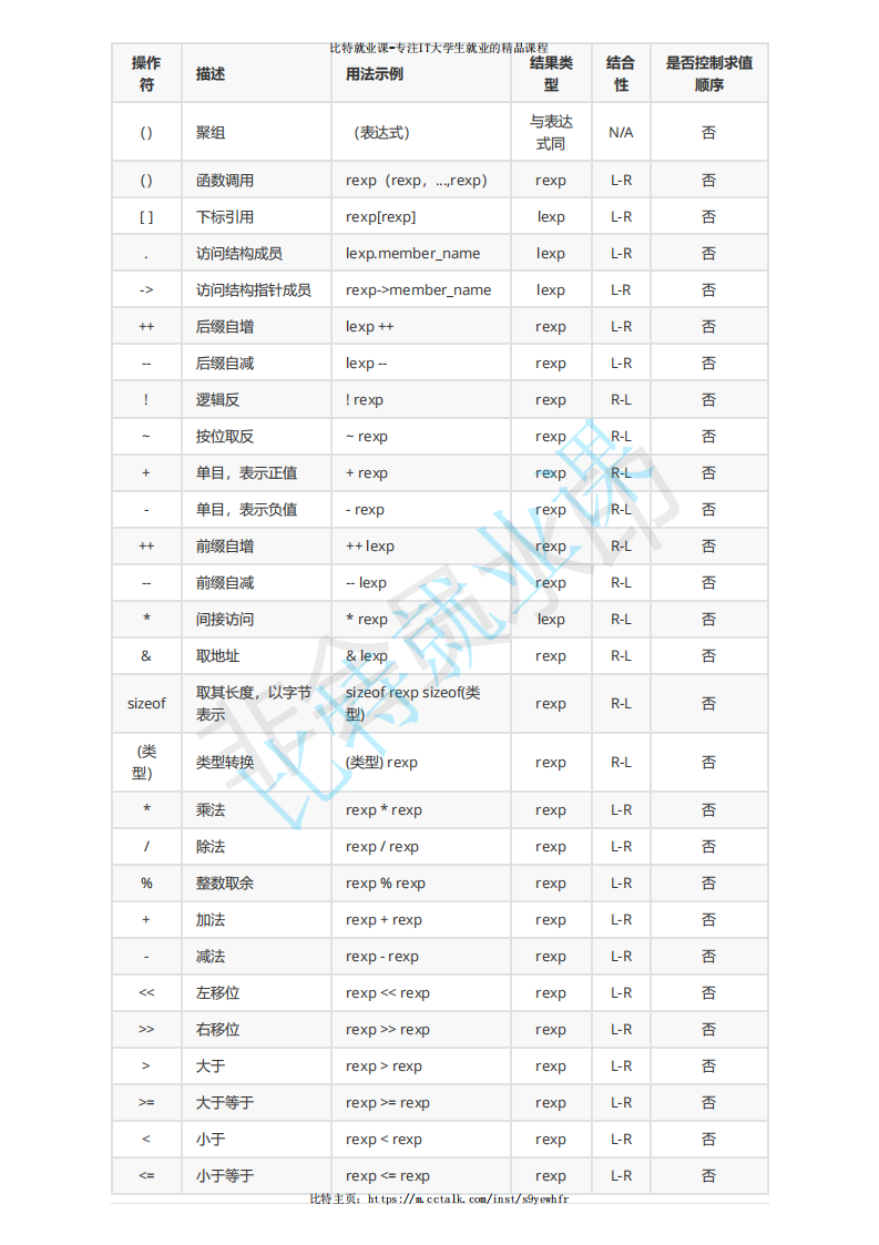 下标引用函数调用和表达式求值_整型_06