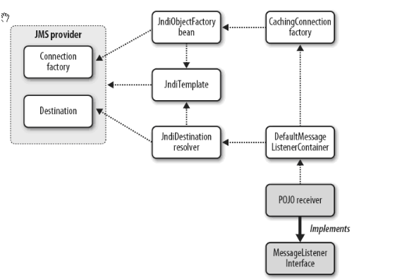 jms-message-model-complete-jms-tutorial-jstobigdata