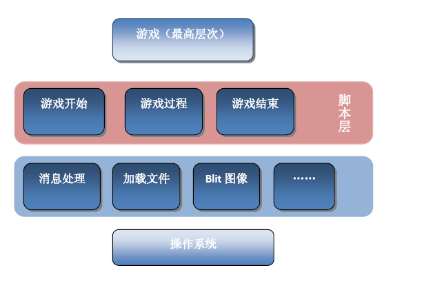 RPG Maker的引擎分析（一）（二）_游戏_02