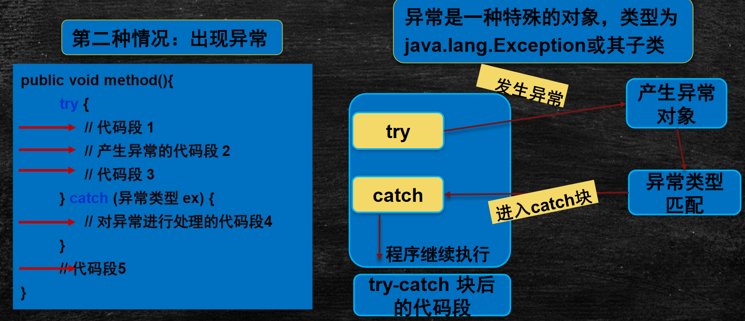 【学懂Java】（五）异常处理_异常处理机制_06