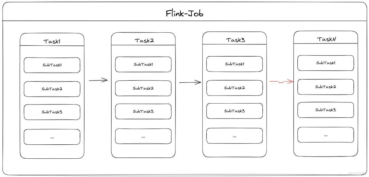 【Flink】浅谈Flink架构和调度_大数据_02