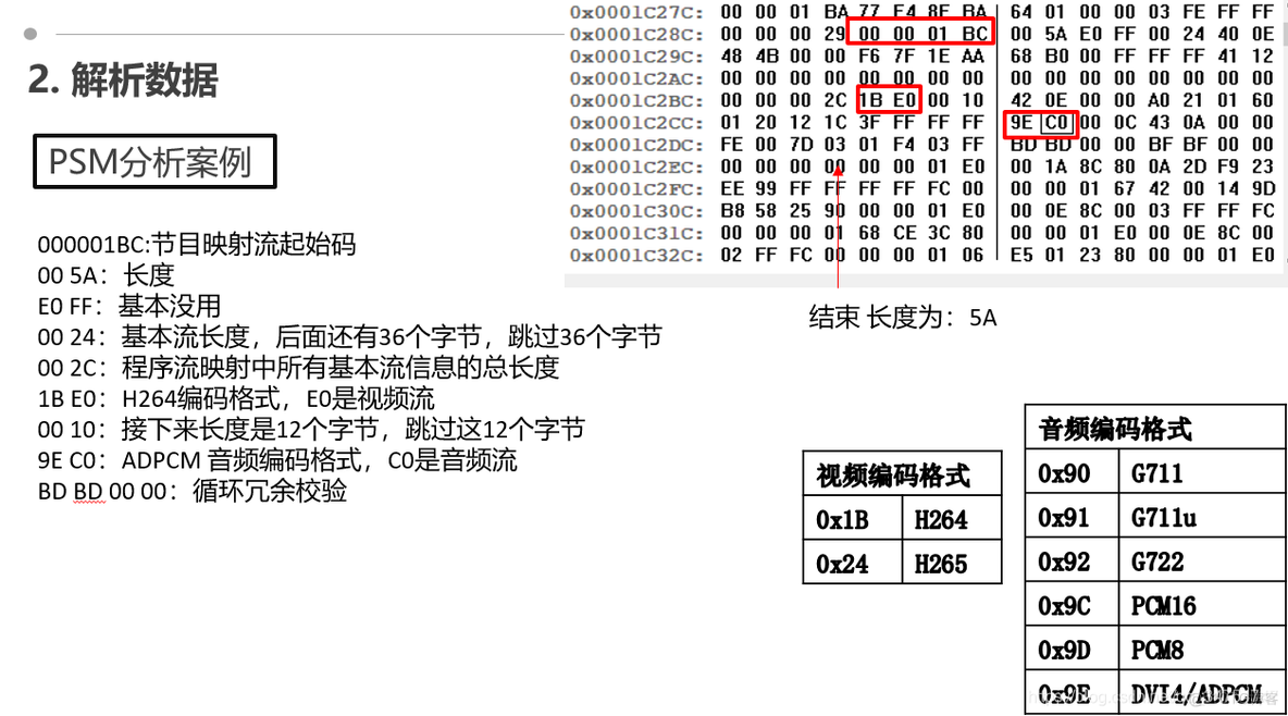 ​​PS封装H264/H265码流分析_​​PS封装H264/H265码流分析