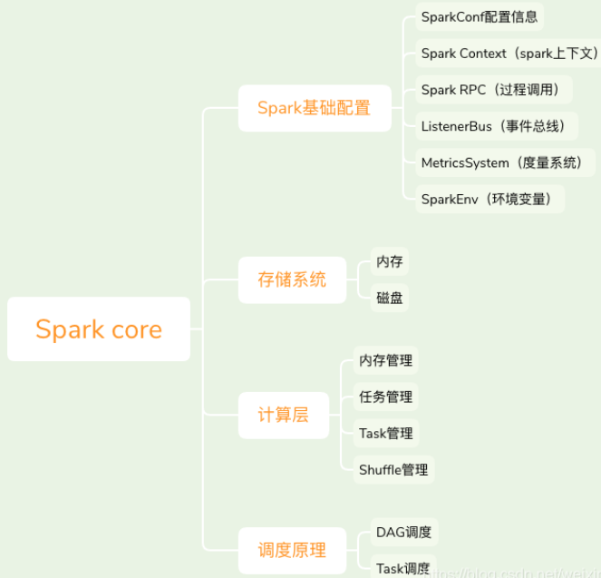 Spark概述_数据_03