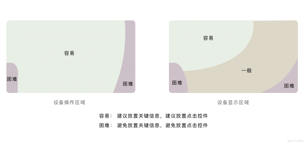 HarmonyOS智能座舱体验是怎样炼成的？立即查看-鸿蒙开发者社区