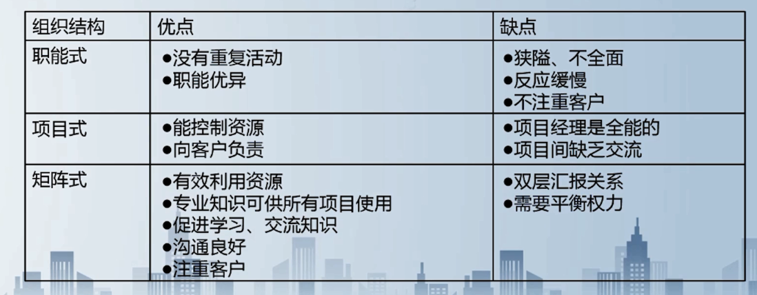 矩阵型组织结构比较_弱矩阵型_02