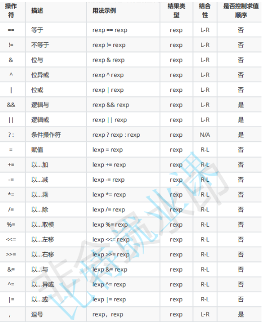 下标引用函数调用和表达式求值_操作符_09