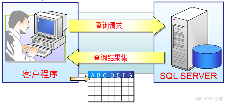 第十七章《MySQL数据库及SQL语言简介》第6节：数据查询_连接查询