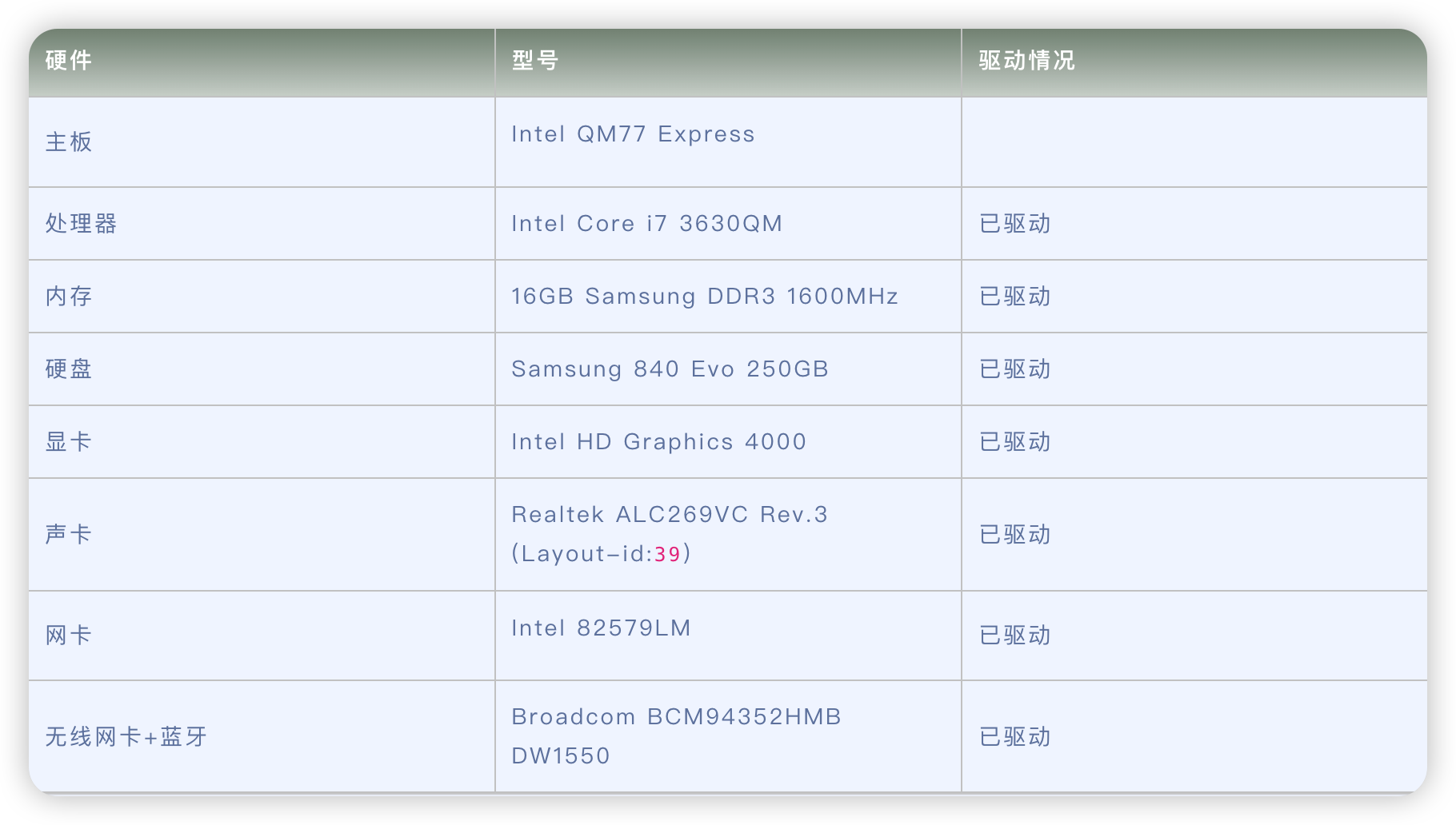 Lenovo ThinkPad T530 电脑 Hackintosh 黑苹果efi引导文件_黑果魏叔