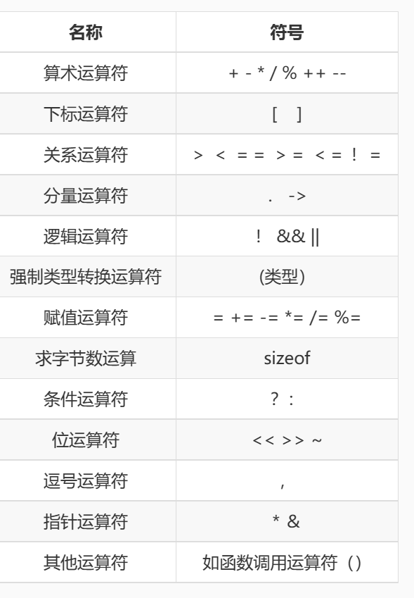 运算符和表达式_数据
