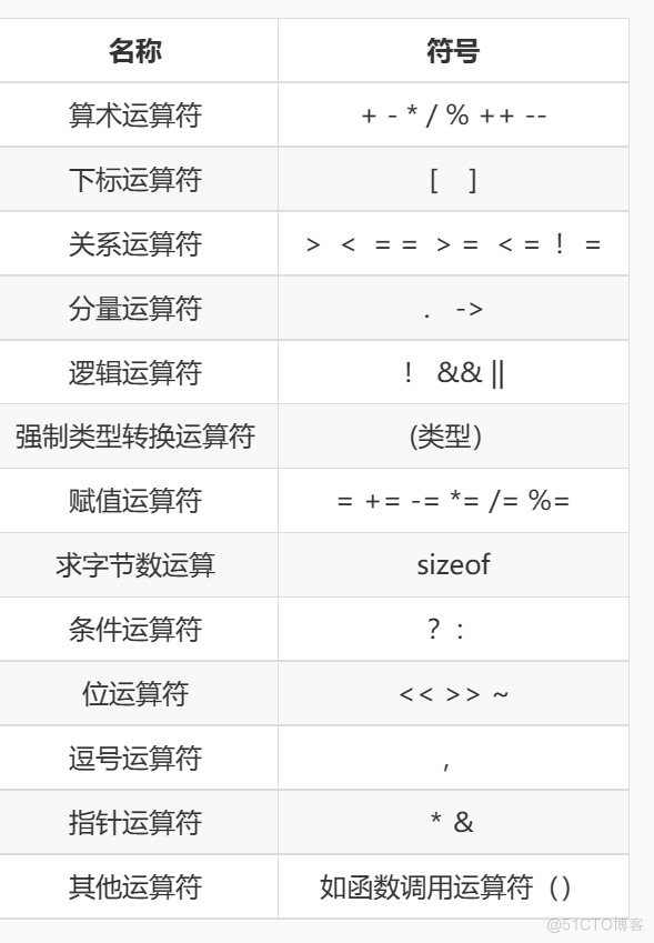 运算符和表达式_运算符