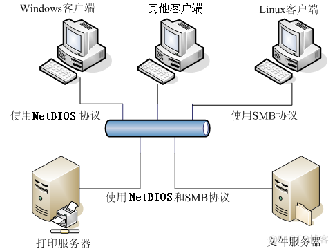 Linux系统入门-常用服务搭建_IP_04