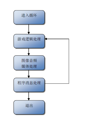 RPG Maker的引擎分析（一）（二）_游戏_04