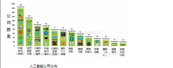 AI时代的来临_AI_06