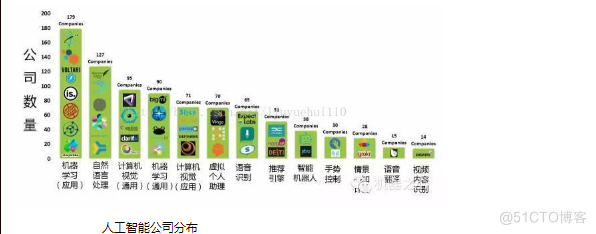 AI时代的来临_创业公司_06