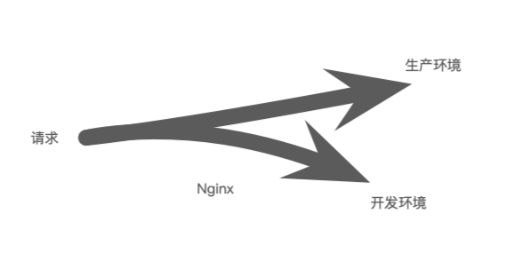 Nginx与LUA（4）_Nginx