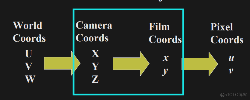 Camera Projection_3D_04