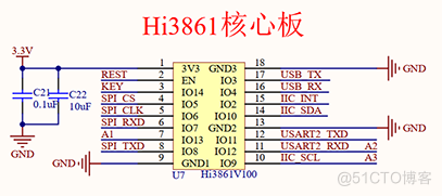 Hi3861鸿蒙物联网项目实战：智慧农业_物联网_06