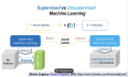 Illustration of Supervised vs Unsupervised Machine Learning