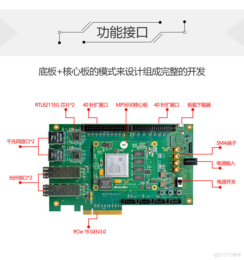 MDY全功能底板MP5705PCIE*8GEN3.0_底板_03