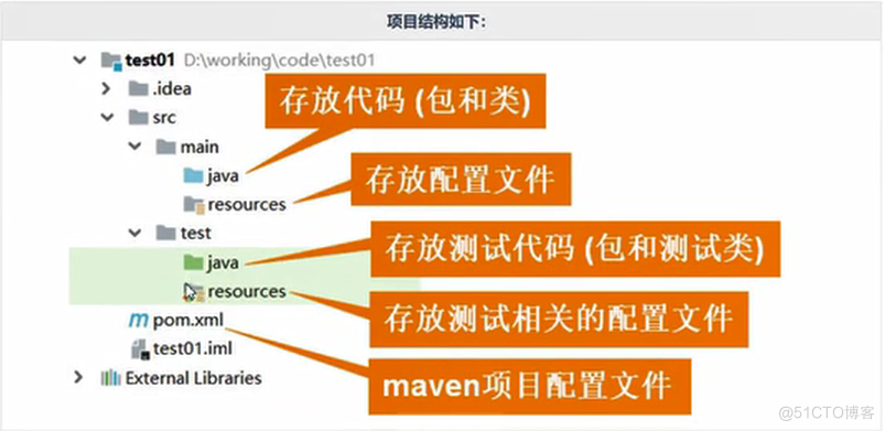 maven项目结构一览 230214_jar