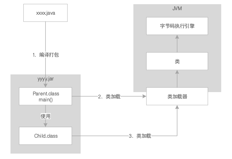 JVM系统优化实践（1）：JVM概览_Java GC_03