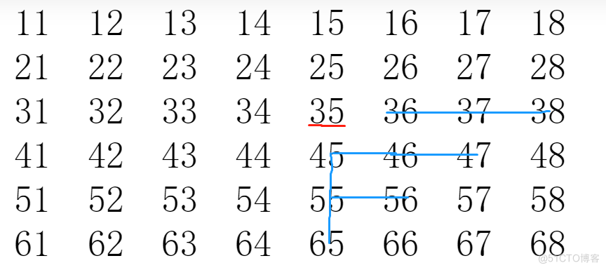  蓝桥杯备战日志(Python)13-跳跃-(遍历、动态规划)_访问矩阵_37