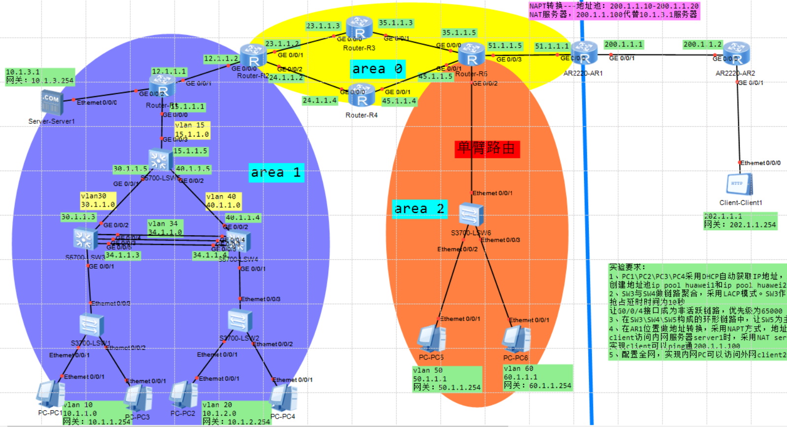 华为认证Datacom 综合拓扑案例_优先级